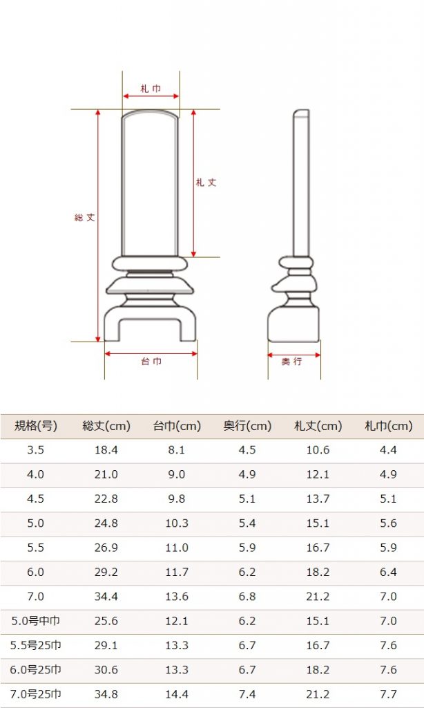 神棚 神具 仏具 やまこう 位牌 本金粉使用 蓮華付 裏金 極上 京千倉 5.5寸  文字 彫付き モダン 塗り位牌 