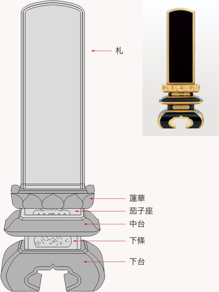 京中台各