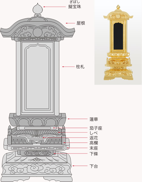 柱高欄